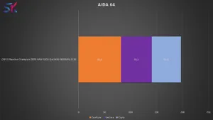 AIDA64