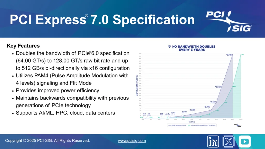 CaracterÃsticas de PCIe 7.0