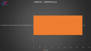 AIDA64