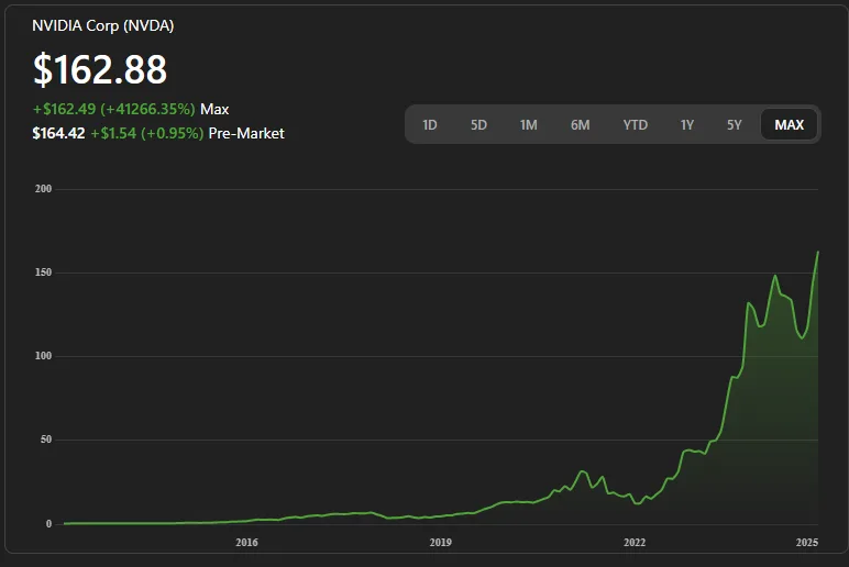 Nvidia 4B