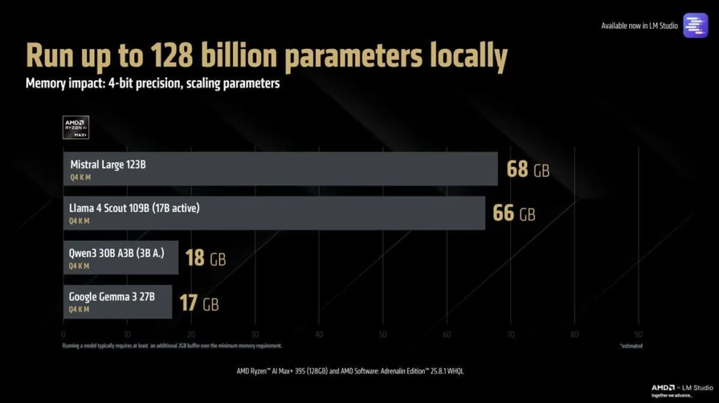 OpenAI lanza modelos gpt‑oss que pueden funcionar en móviles de 16 GB