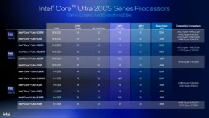 Intel-Arrow-Lake-Desktop-CPUs-Gaming-Performance-Vs-AMD-Ryzen-9000-_1