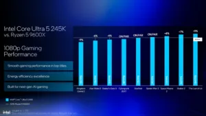 Intel-Arrow-Lake-Desktop-CPUs-Gaming-Performance-Vs-AMD-Ryzen-9000-_13