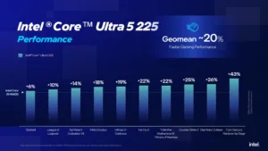 Intel-Arrow-Lake-Desktop-CPUs-Gaming-Performance-Vs-AMD-Ryzen-9000-_15
