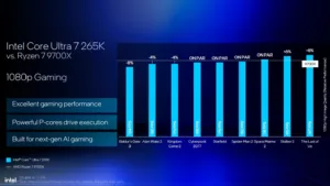 Intel-Arrow-Lake-Desktop-CPUs-Gaming-Performance-Vs-AMD-Ryzen-9000-_6