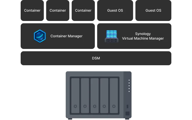 Docker y VMs
